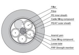 Outdoor All Dielectric Self-supporting Aerial Cable