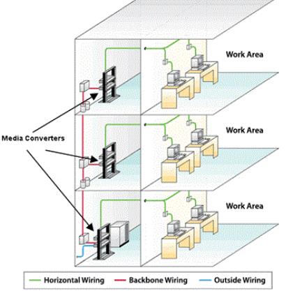 Media Converter working Area