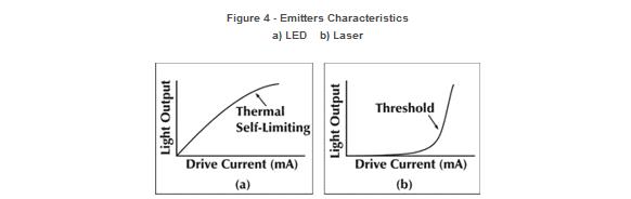Emitters Characteristics