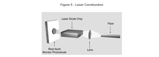 Laser Construction