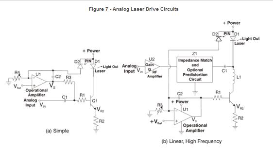 Analog Laser Drive Circuits