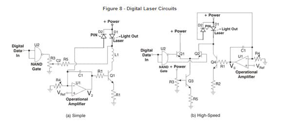 Digital Laser Circuits