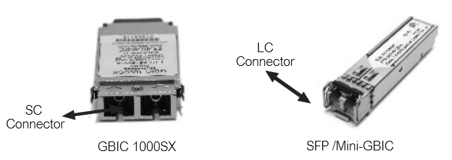 SC connector  LC connector 